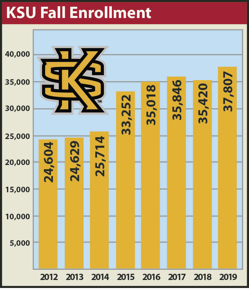 11-14 KSU Fall Enrollment.jpg
